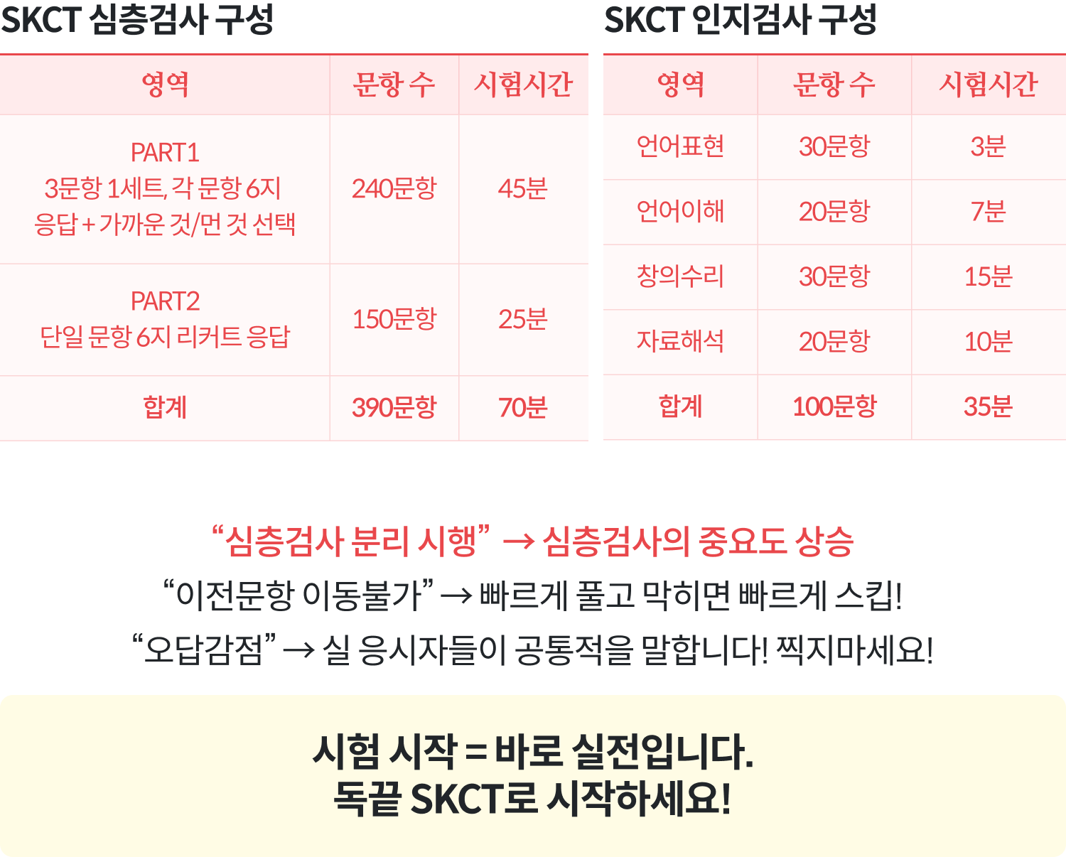 SKCT 심층검사 구성/SKCT 인지검사 구성