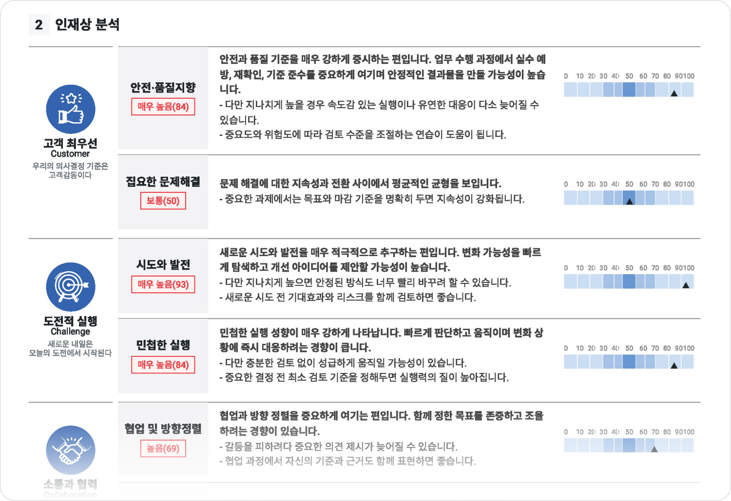 심층검사 (인성)