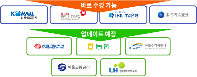 리스트