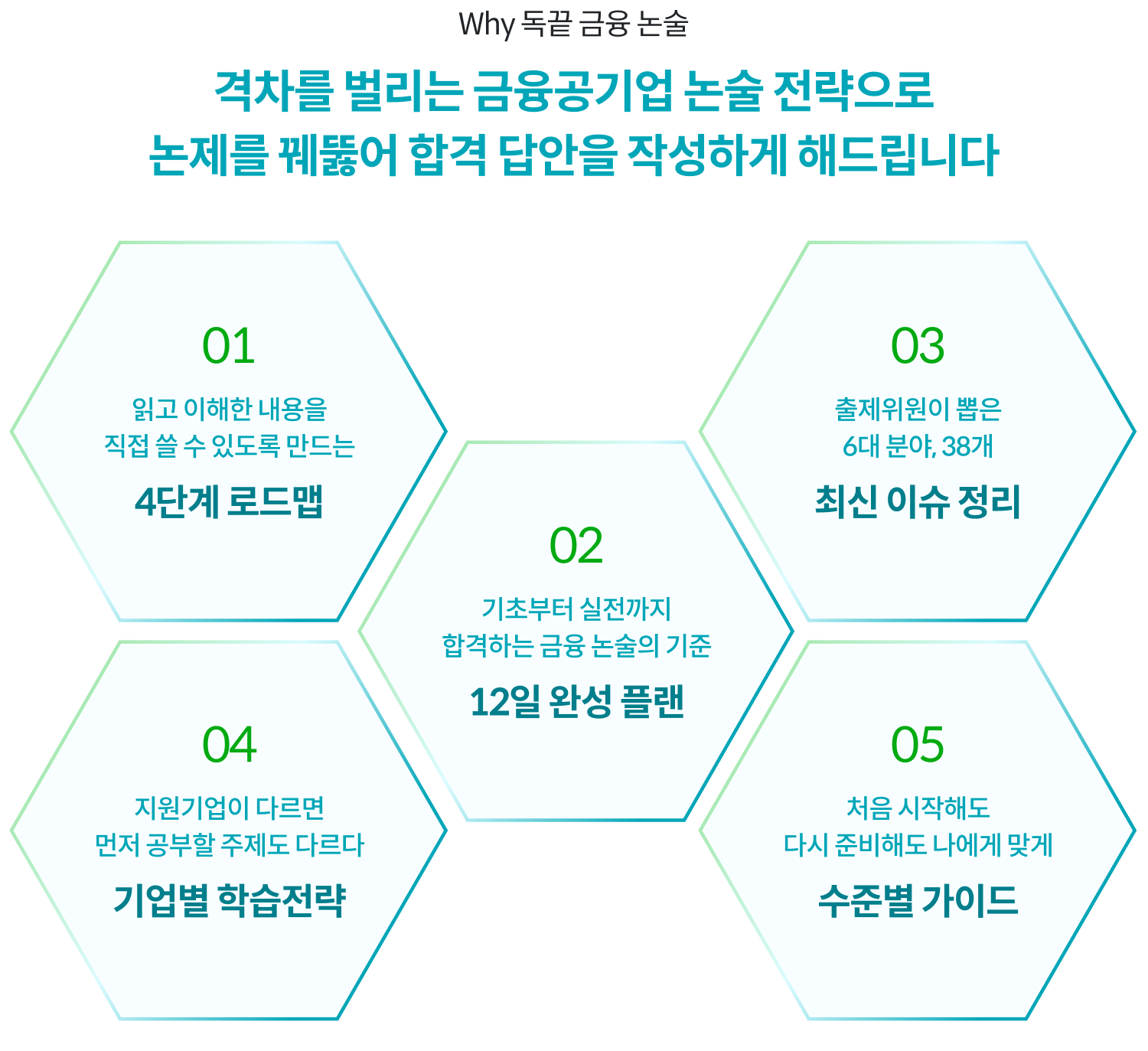 격차를 벌리는 금융공기업 논술 전략으로 논제를 꿰뚫어 합격 답안을 작성하게 해드립니다
