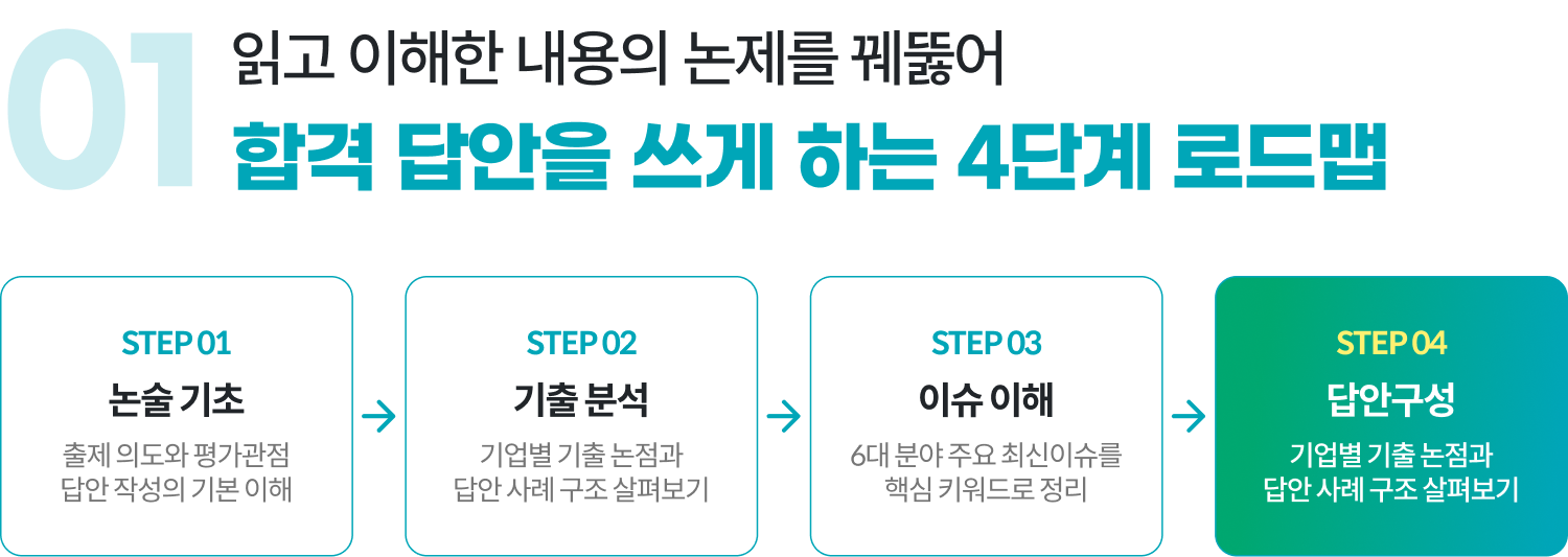 01 읽고 이해한 내용의 논제를 꿰뚫어 합격 답안을 쓰게 하는 4단계 로드맵